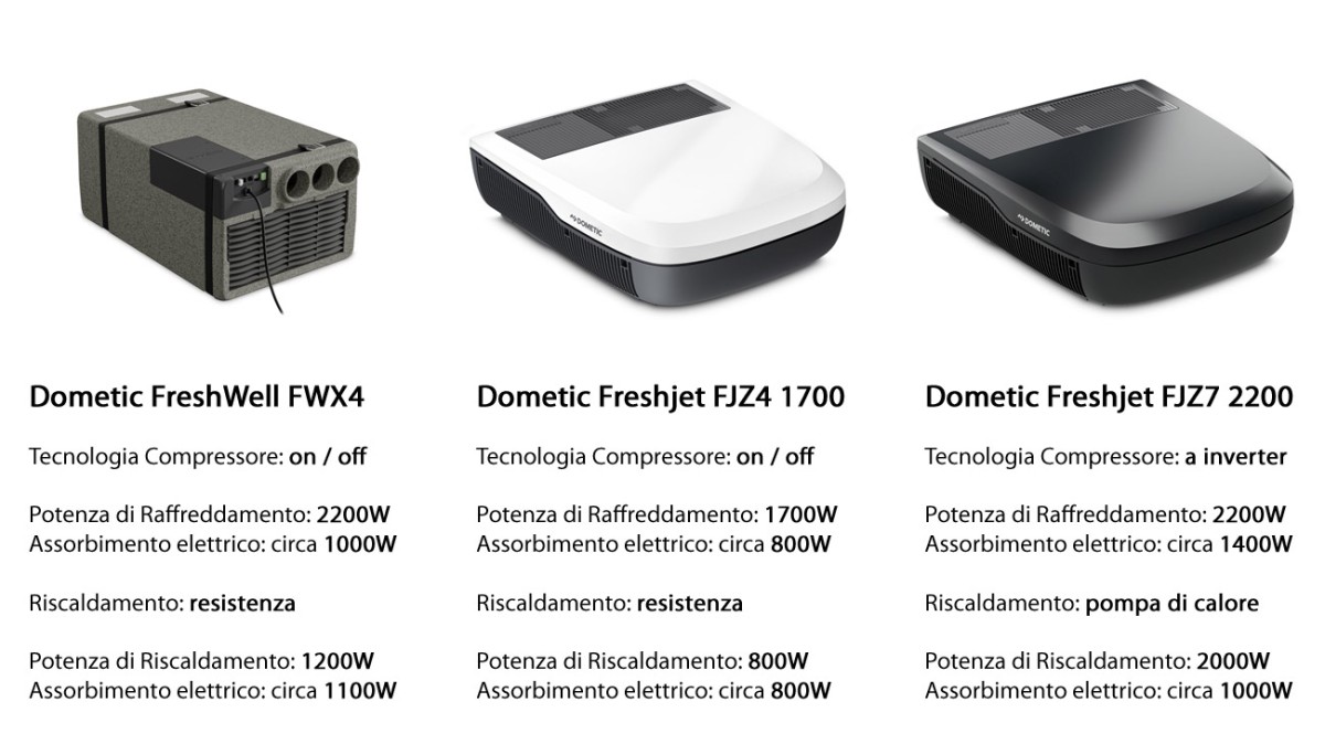 Condizionatori professionali 230v Condizionatori professionali 230v