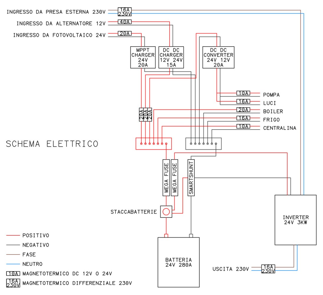 Schema elettrico