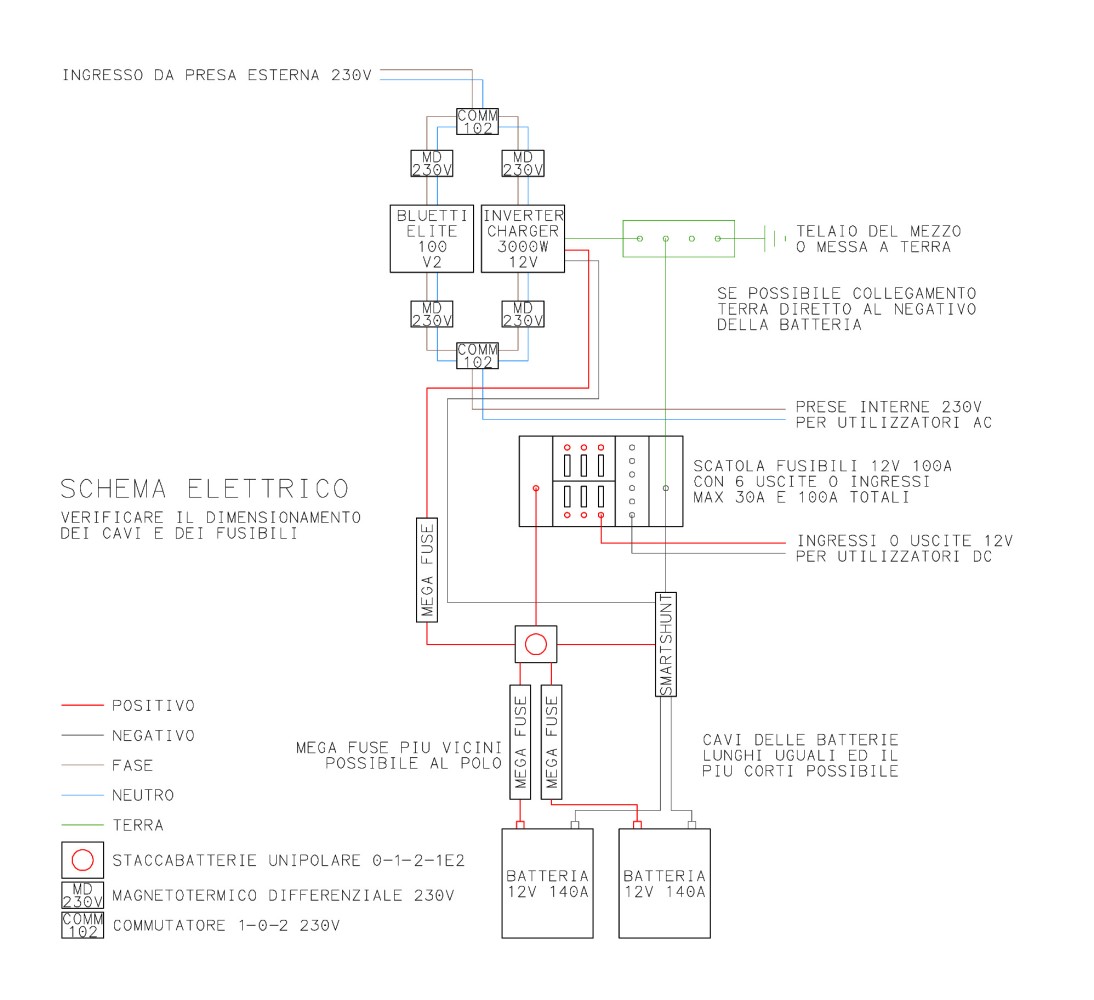 Schema elettrico come integrare una power station in un impianto con batteria servizi Schema elettrico come integrare una power station in un impianto con batteria servizi