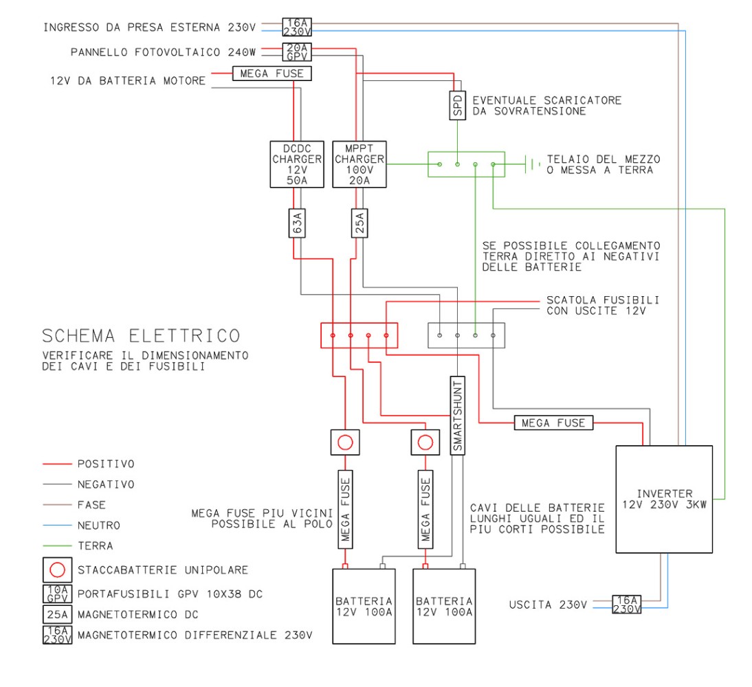 Schema elettrico impianto fotovoltaico completo con dcdc