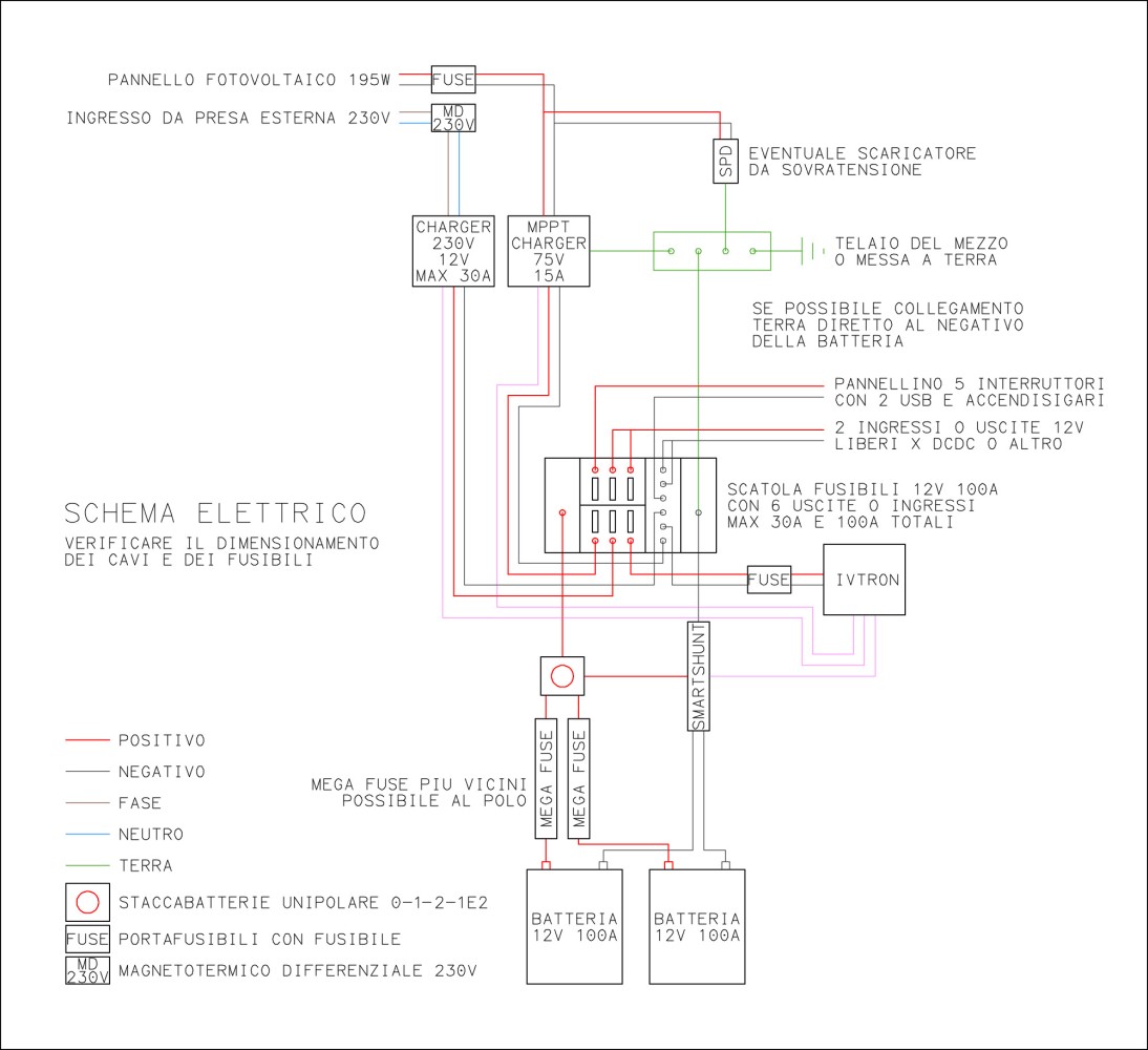 Schema elettrico impianto fotovoltaico low cost con ivtron
