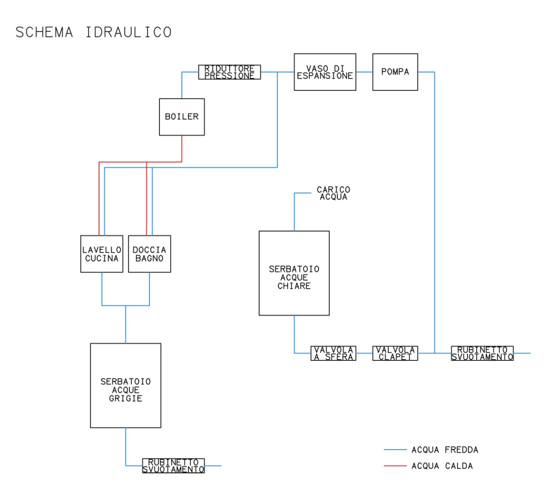 Schema idraulico